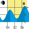 Tonki Bay tide chart for Tuesday, August 8, 2023