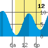 Tonki Bay tide chart for Tuesday, September 12, 2023