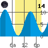 Tonki Bay tide chart for Thursday, September 14, 2023