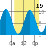 Tonki Bay tide chart for Friday, September 15, 2023