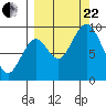 Tonki Bay tide chart for Friday, September 22, 2023