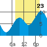 Tonki Bay tide chart for Saturday, September 23, 2023