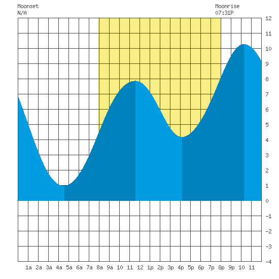 Tonki Bay tide chart for Sunday, September 24, 2023