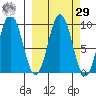 Tonki Bay tide chart for Friday, September 29, 2023