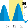 Tonki Bay tide chart for Saturday, September 30, 2023