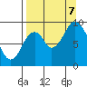 Tonki Bay tide chart for Thursday, September 7, 2023