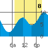 Tonki Bay tide chart for Friday, September 8, 2023