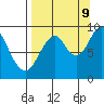 Tonki Bay tide chart for Saturday, September 9, 2023