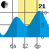 Tonki Bay tide chart for Saturday, October 21, 2023