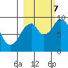 Tonki Bay tide chart for Saturday, October 7, 2023