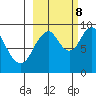 Tonki Bay tide chart for Sunday, October 8, 2023