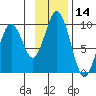 Tonki Bay tide chart for Tuesday, November 14, 2023