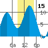 Tonki Bay tide chart for Wednesday, November 15, 2023