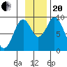 Tonki Bay tide chart for Monday, November 20, 2023