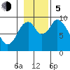 Tonki Bay tide chart for Sunday, November 5, 2023