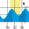 Tonki Bay tide chart for Monday, November 6, 2023