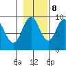 Tonki Bay tide chart for Wednesday, November 8, 2023