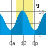 Tonki Bay tide chart for Thursday, November 9, 2023