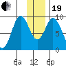 Tonki Bay tide chart for Tuesday, December 19, 2023