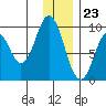 Tonki Bay tide chart for Saturday, December 23, 2023