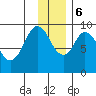 Tonki Bay tide chart for Wednesday, December 6, 2023