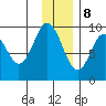 Tonki Bay tide chart for Friday, December 8, 2023