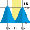 Tonki Bay tide chart for Tuesday, January 16, 2024