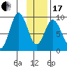 Tonki Bay tide chart for Wednesday, January 17, 2024