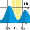 Tonki Bay tide chart for Thursday, January 18, 2024