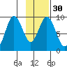 Tonki Bay tide chart for Tuesday, January 30, 2024