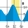 Tonki Bay tide chart for Monday, January 8, 2024