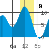 Tonki Bay tide chart for Tuesday, January 9, 2024