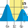 Tonki Bay tide chart for Friday, March 15, 2024