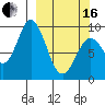 Tonki Bay tide chart for Saturday, March 16, 2024