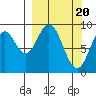 Tonki Bay tide chart for Wednesday, March 20, 2024