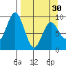 Tonki Bay tide chart for Saturday, March 30, 2024