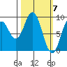 Tonki Bay tide chart for Thursday, March 7, 2024