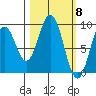Tonki Bay tide chart for Friday, March 8, 2024