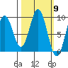 Tonki Bay tide chart for Saturday, March 9, 2024