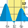 Tonki Bay tide chart for Friday, April 12, 2024