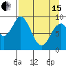 Tonki Bay tide chart for Monday, April 15, 2024