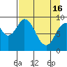 Tonki Bay tide chart for Tuesday, April 16, 2024