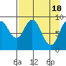 Tonki Bay tide chart for Thursday, April 18, 2024