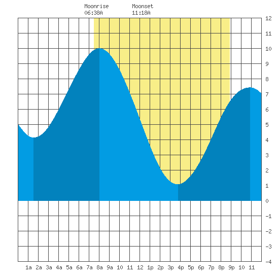 Tonki Bay tide chart for Tuesday, April 2, 2024