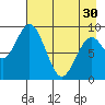 Tonki Bay tide chart for Tuesday, April 30, 2024