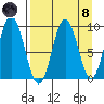 Tonki Bay tide chart for Monday, April 8, 2024