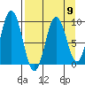 Tonki Bay tide chart for Tuesday, April 9, 2024