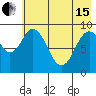 Tonki Bay tide chart for Wednesday, May 15, 2024