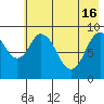 Tonki Bay tide chart for Thursday, May 16, 2024