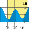 Tonki Bay tide chart for Sunday, May 19, 2024